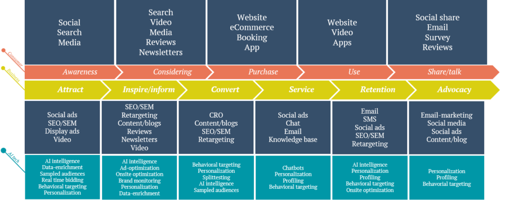 JOURNEY Kunderejse Framework til digital strategi af KYNETIC