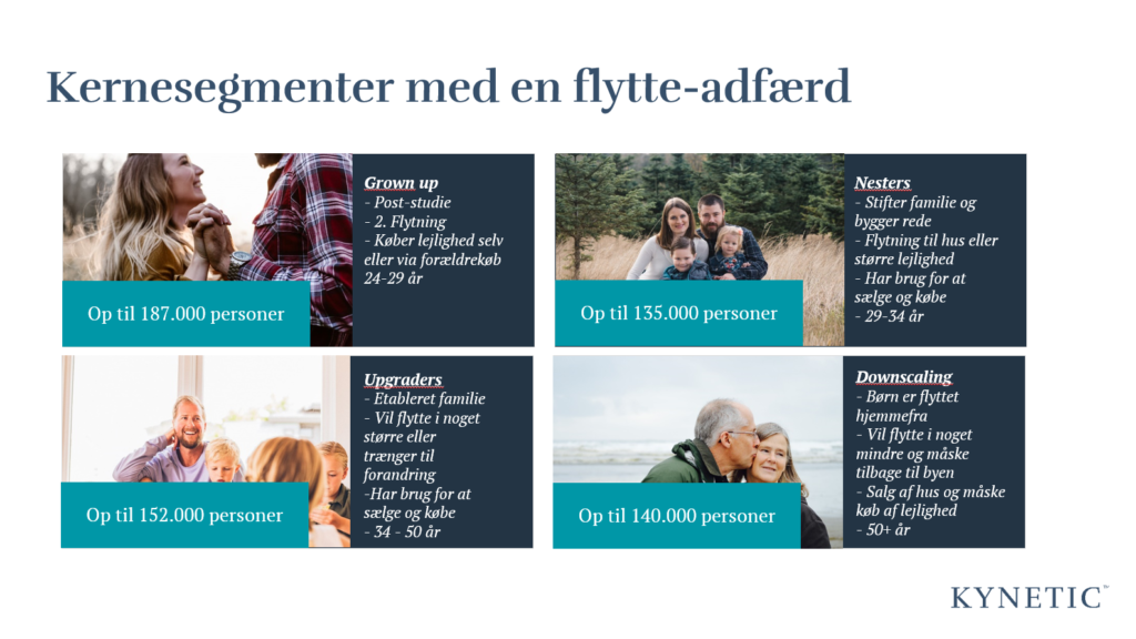 Segmenter i kunderejsen baseret på marketingtragten
