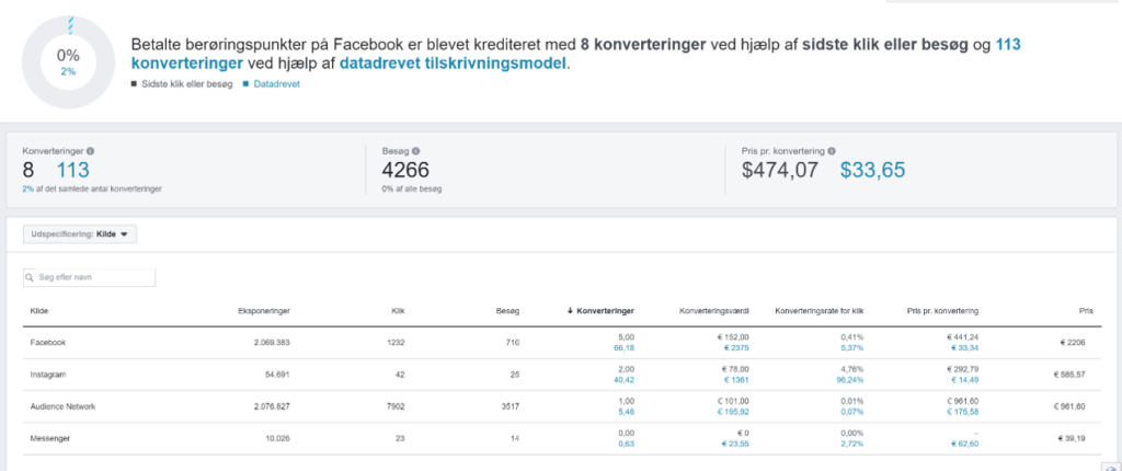 Facebook-Marketing-Attribution