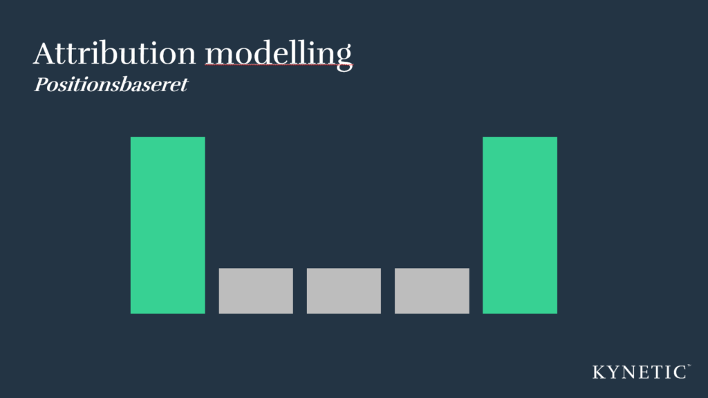 Positionsbaseret attribution modelling